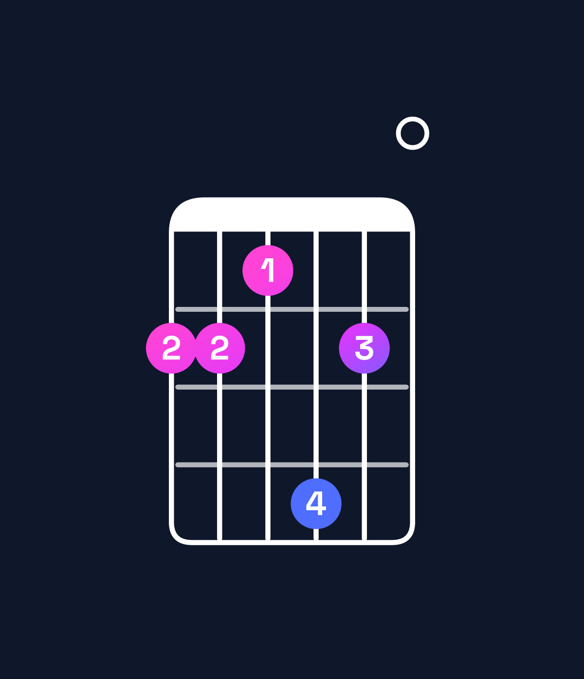 Chord chart for How to play G♭9 / D♭ (2nd inversion) chord on guitar — Shape 998b90 | Guitar Wiz