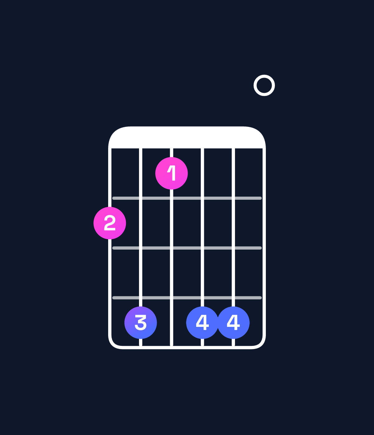 Chord chart for How to play G♭9 / D♭ (2nd inversion) chord on guitar — Shape 9b8bb0 | Guitar Wiz