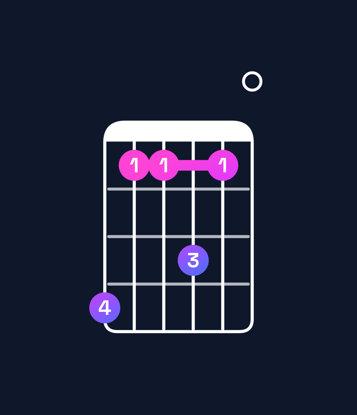 Chord chart for How to play G♭9 chord on guitar — Shape ebbdb0 | Guitar Wiz