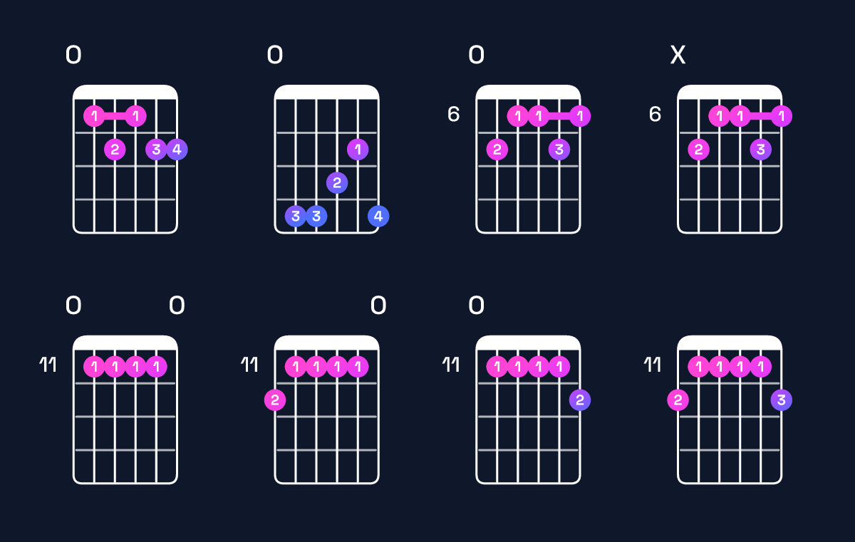 Chord chart for G♭9 / F♭ (3rd inversion) Guitar Chord: Notes, Shapes & Bass Note | Guitar Wiz