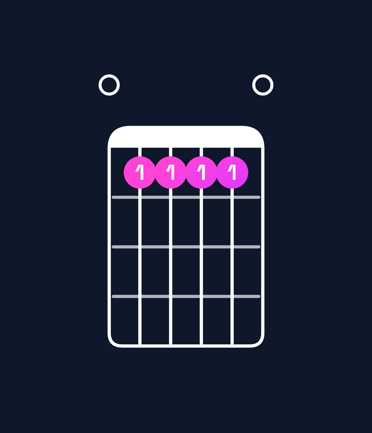 Chord chart for How to play G♭9 / F♭ (3rd inversion) chord on guitar — Shape 0bbbb0 | Guitar Wiz