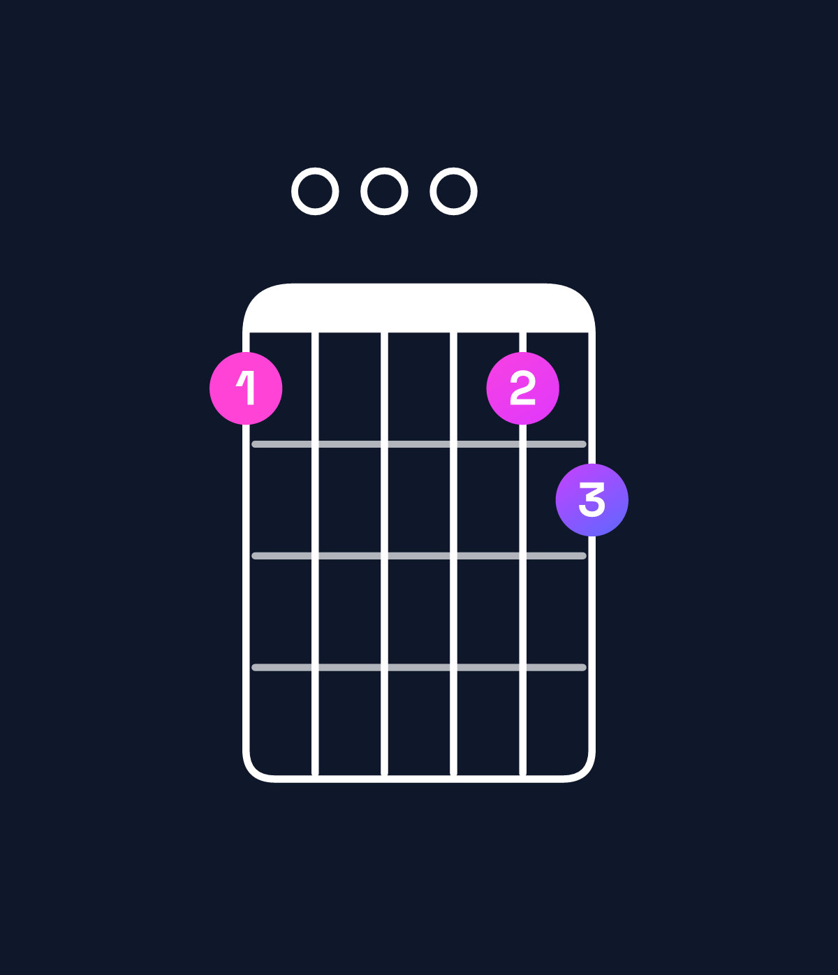 Chord chart for How to play G major 11 / B (1st inversion) chord on guitar — Shape 700078 | Guitar Wiz