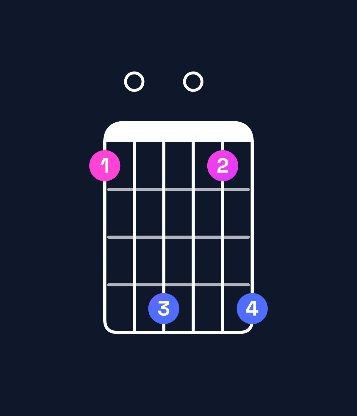 Chord chart for How to play G major 11 / B (1st inversion) chord on guitar — Shape 70a07a | Guitar Wiz