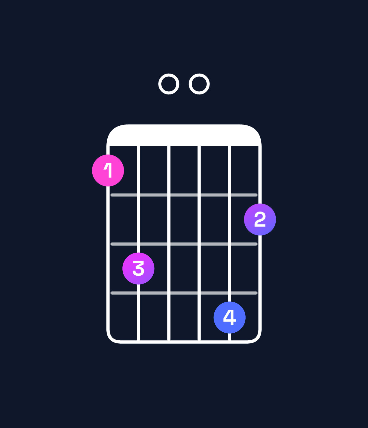 Chord chart for How to play G major 11 / B (1st inversion) chord on guitar — Shape 7900a8 | Guitar Wiz