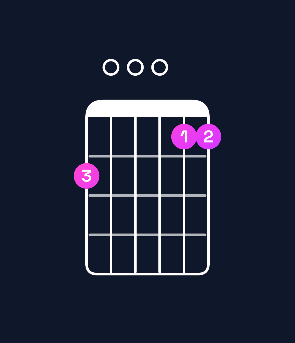 Chord chart for How to play G major 11 / C (5th inversion) chord on guitar — Shape 800077 | Guitar Wiz