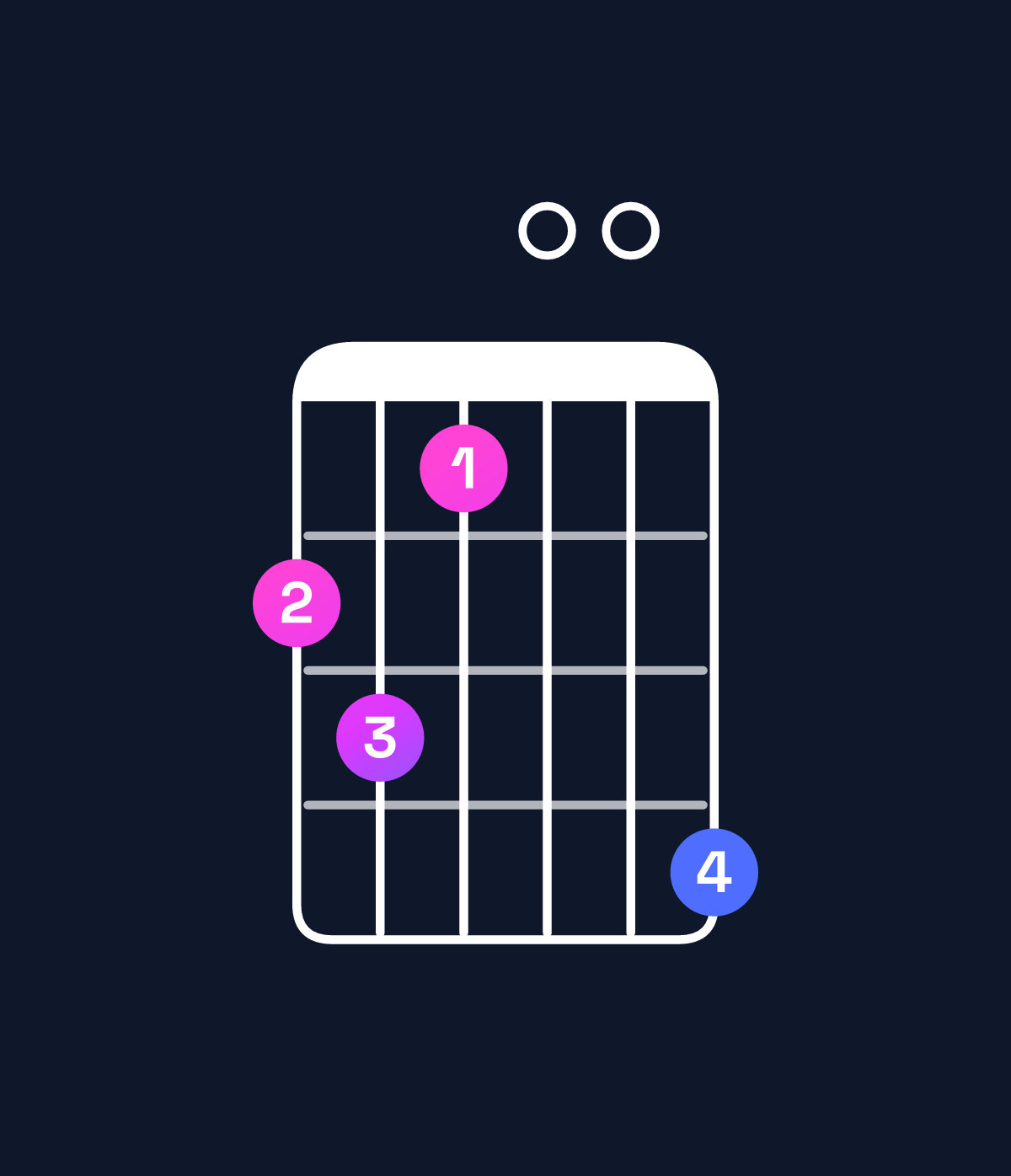 Chord chart for How to play G major 11 / C (5th inversion) chord on guitar — Shape 89700a | Guitar Wiz