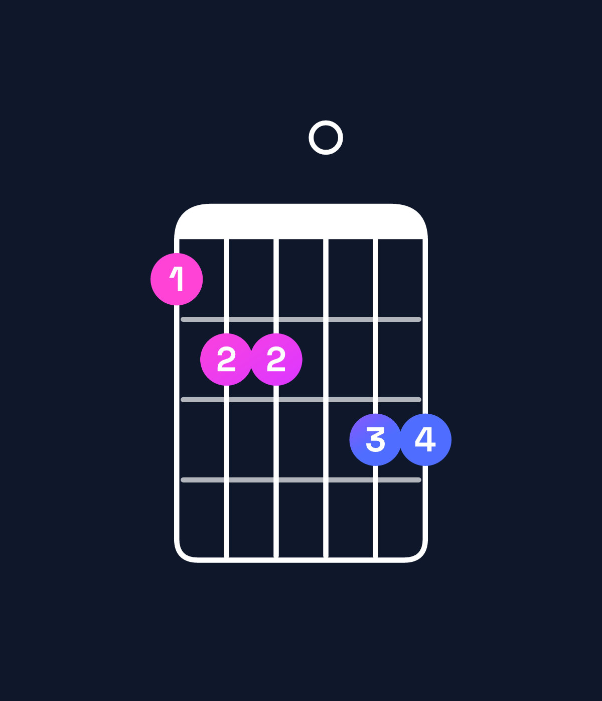 Chord chart for How to play G major 11 / C (5th inversion) chord on guitar — Shape 8990aa | Guitar Wiz
