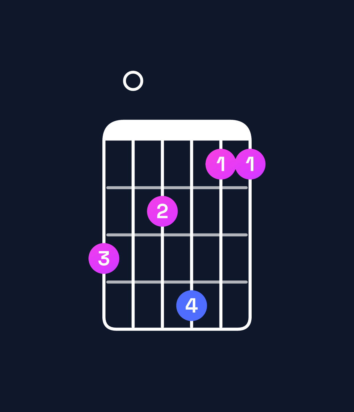 Chord chart for How to play G major 11 / D (2nd inversion) chord on guitar — Shape a09b88 | Guitar Wiz