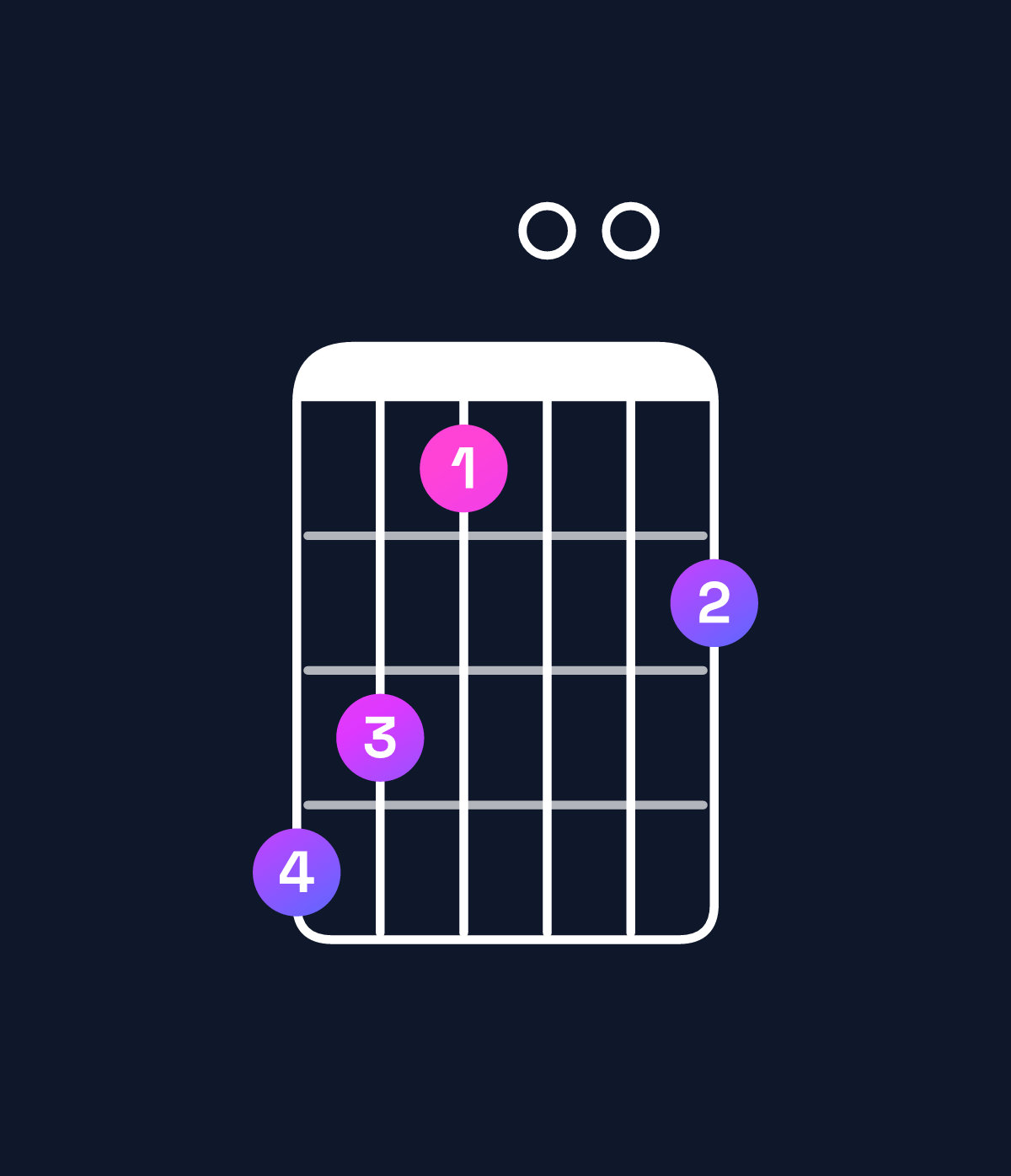 Chord chart for How to play G major 11 / D (2nd inversion) chord on guitar — Shape a97008 | Guitar Wiz