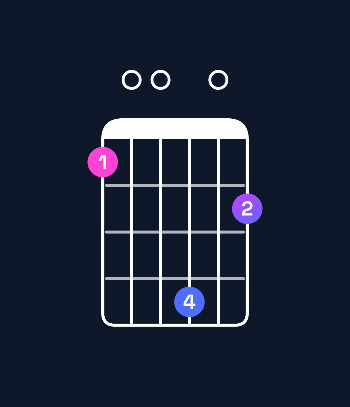 Chord chart for How to play G major 11 / F♯ (3rd inversion) chord on guitar — Shape 200503 | Guitar Wiz
