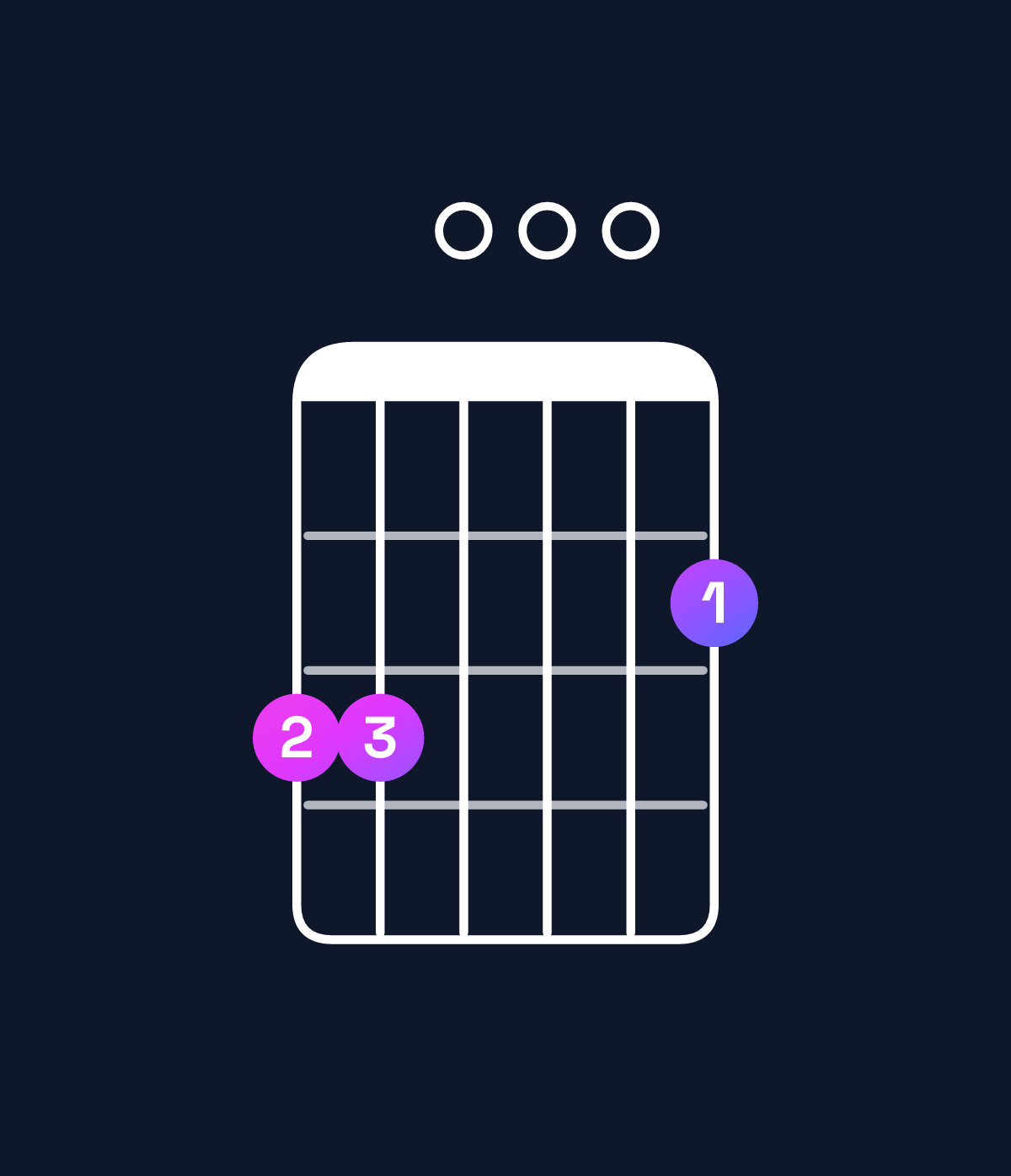 Chord chart for How to play G major 7th add 11 chord on guitar — Shape 330002 | Guitar Wiz