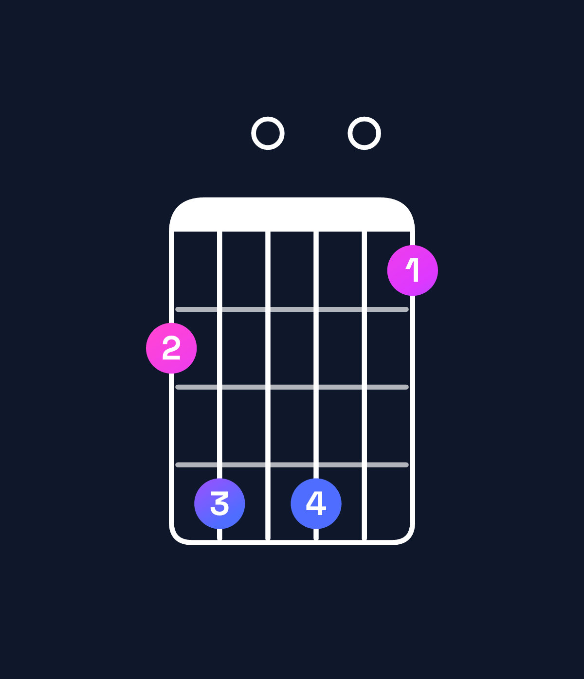 Chord chart for How to play G major 7th add 11 chord on guitar — Shape 350502 | Guitar Wiz