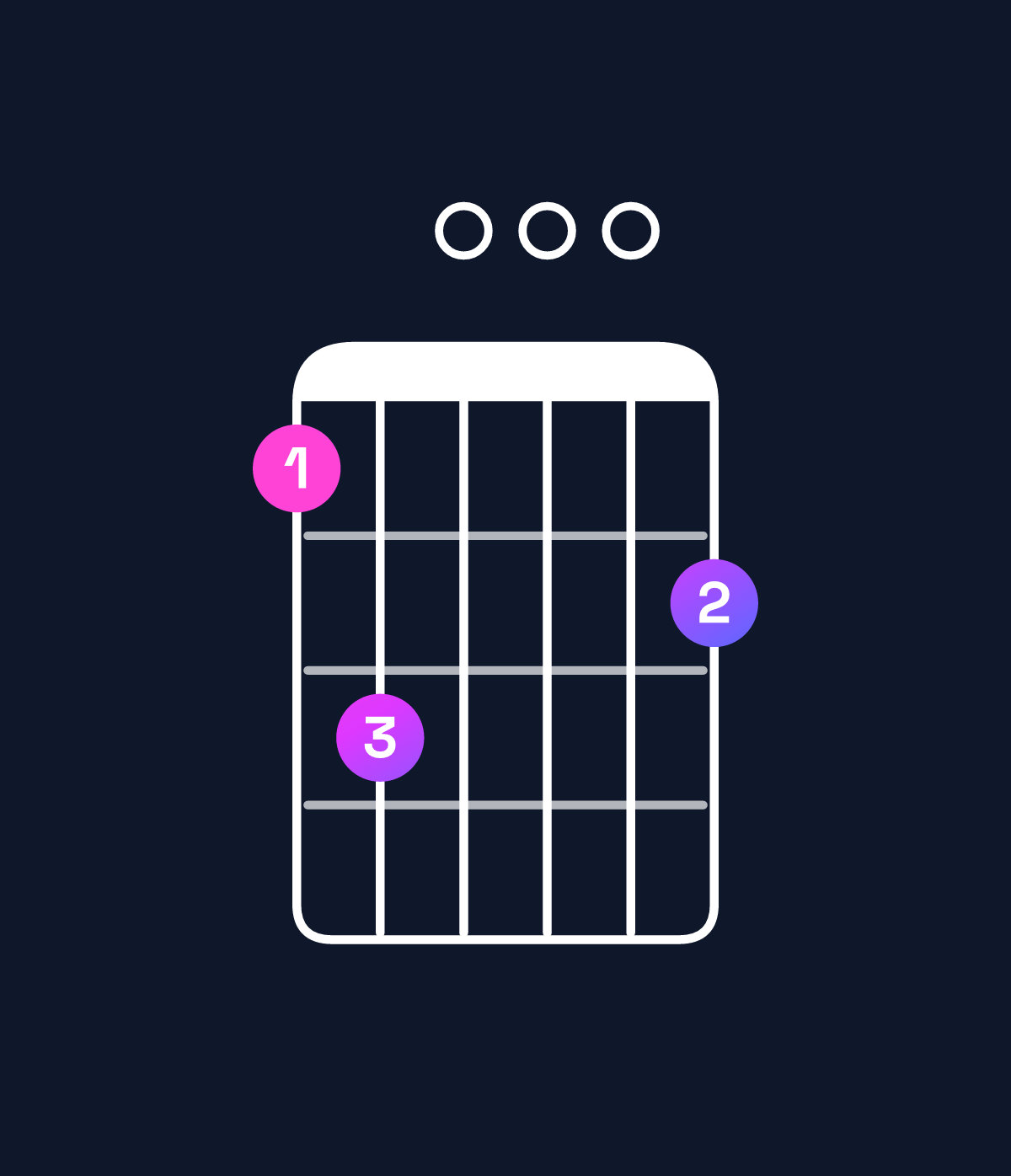 Chord chart for How to play G major 7th add 11 / B (1st inversion) chord on guitar — Shape 790008 | Guitar Wiz