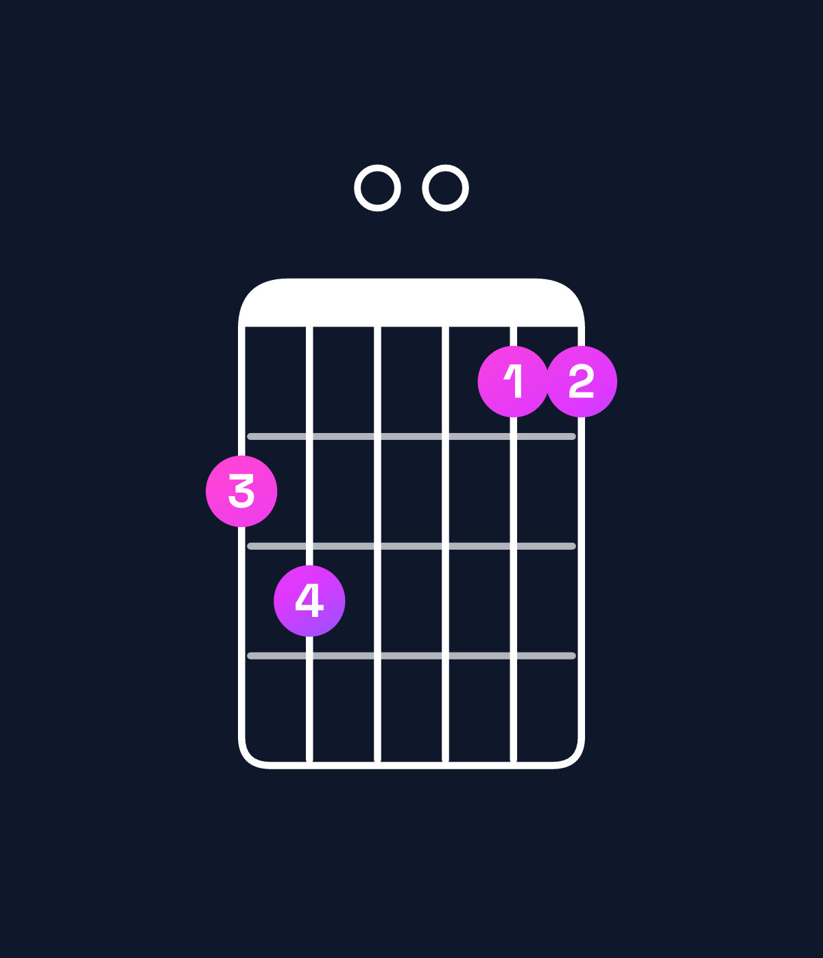 Chord chart for How to play G major 7th add 11 / C (4th inversion) chord on guitar — Shape 890077 | Guitar Wiz