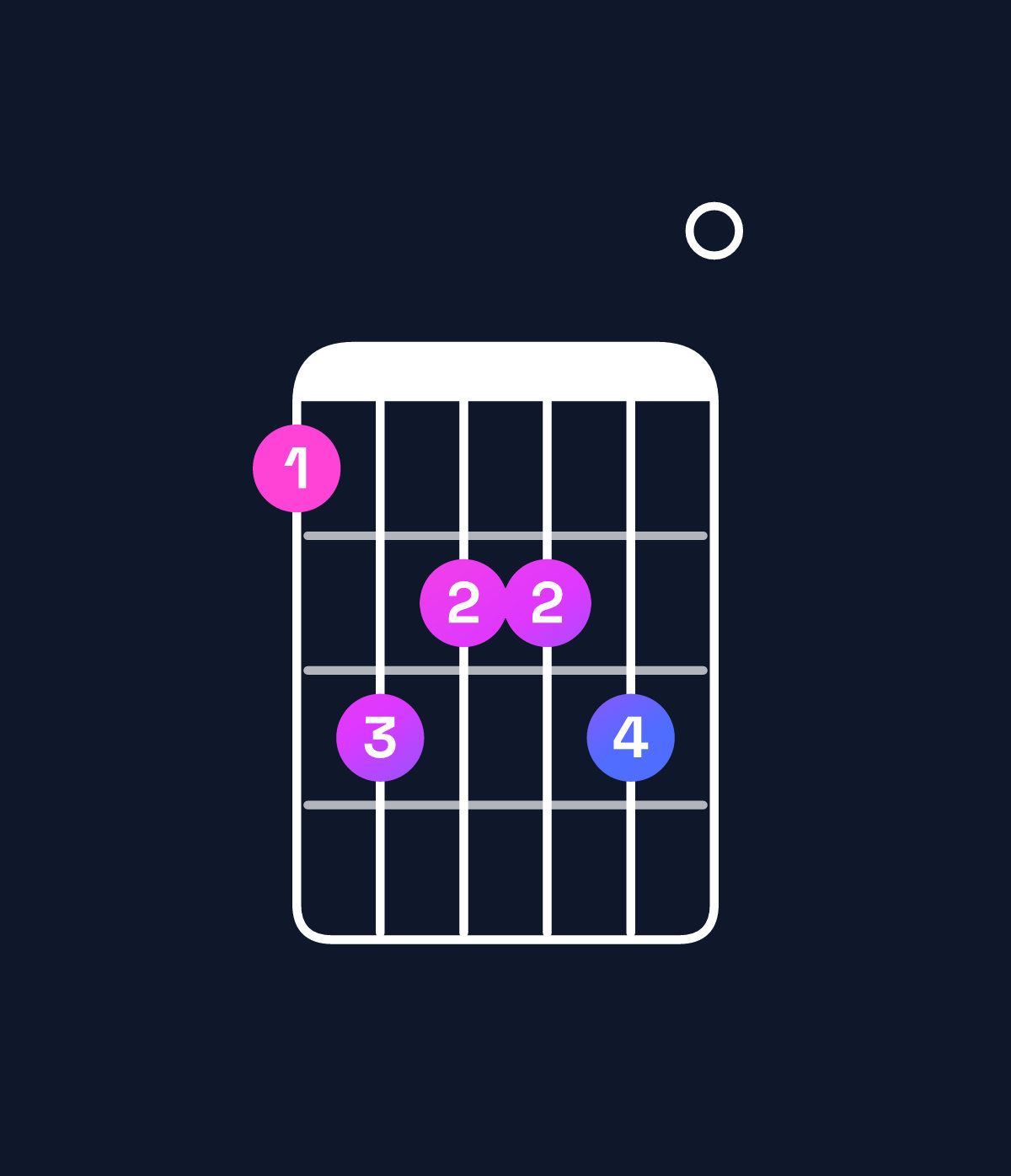 Chord chart for How to play G major 7th add 13 chord on guitar — Shape 354450 | Guitar Wiz