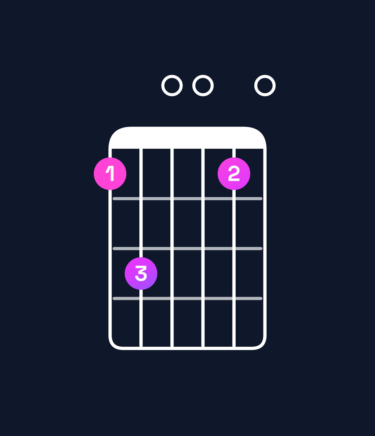 Chord chart for How to play G major 7th add 13 / B (1st inversion) chord on guitar — Shape 790070 | Guitar Wiz