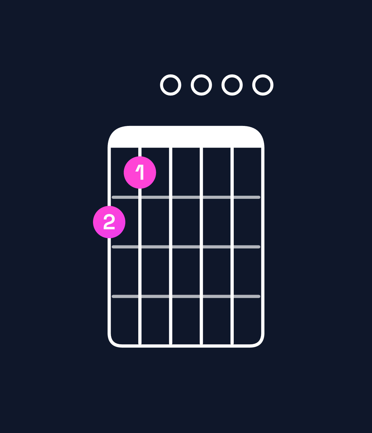 Chord chart for How to play G major 7th add 13 / D (2nd inversion) chord on guitar — Shape a90000 | Guitar Wiz