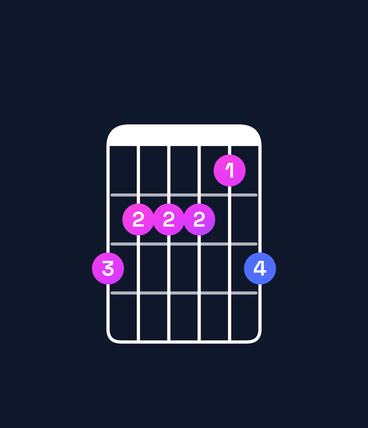 Chord chart for How to play G major 7th add 13 / D (2nd inversion) chord on guitar — Shape a9998a | Guitar Wiz