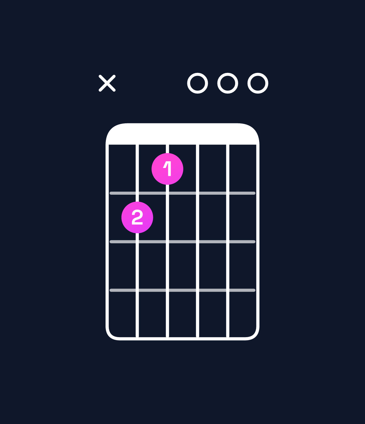 Chord chart for How to play G major 7th add 13 / D (2nd inversion) chord on guitar — Shape x54000 | Guitar Wiz