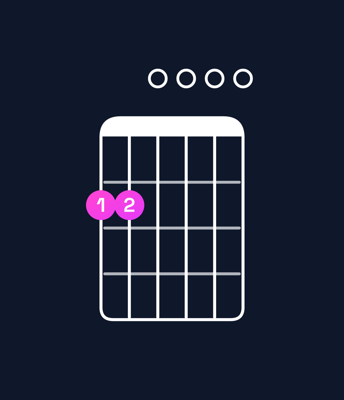 Chord chart for How to play G major 7th add 13 / F♯ (3rd inversion) chord on guitar — Shape 220000 | Guitar Wiz