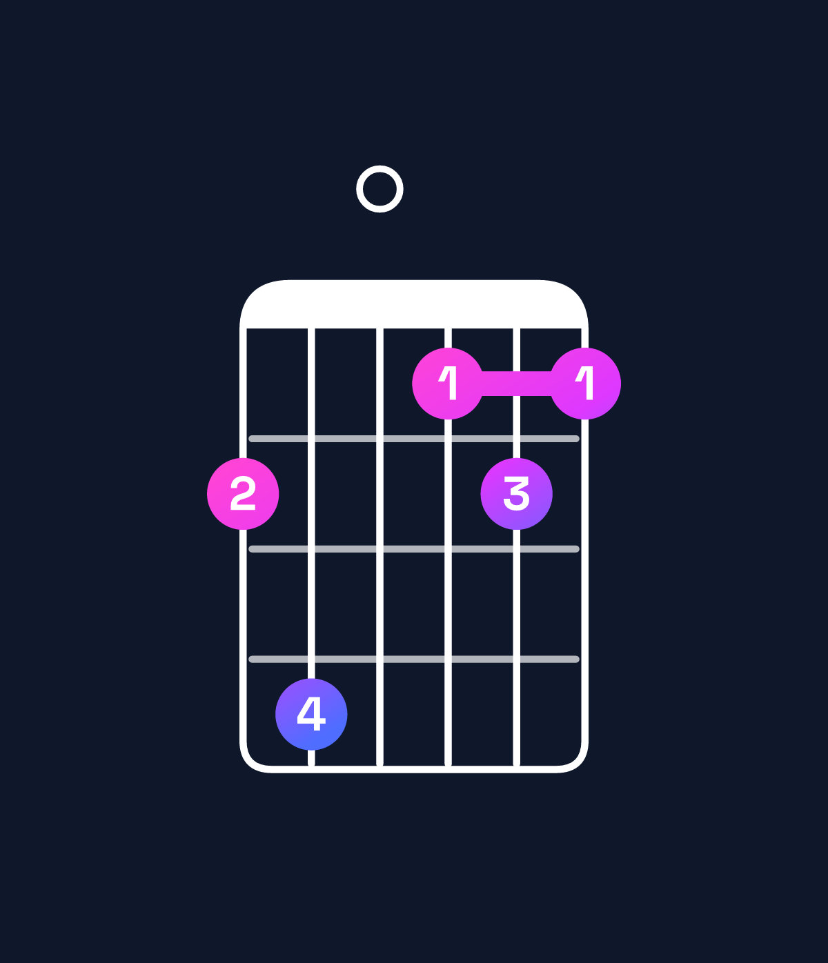 Chord chart for How to play G major 7th suspended 2nd chord on guitar — Shape 350232 | Guitar Wiz