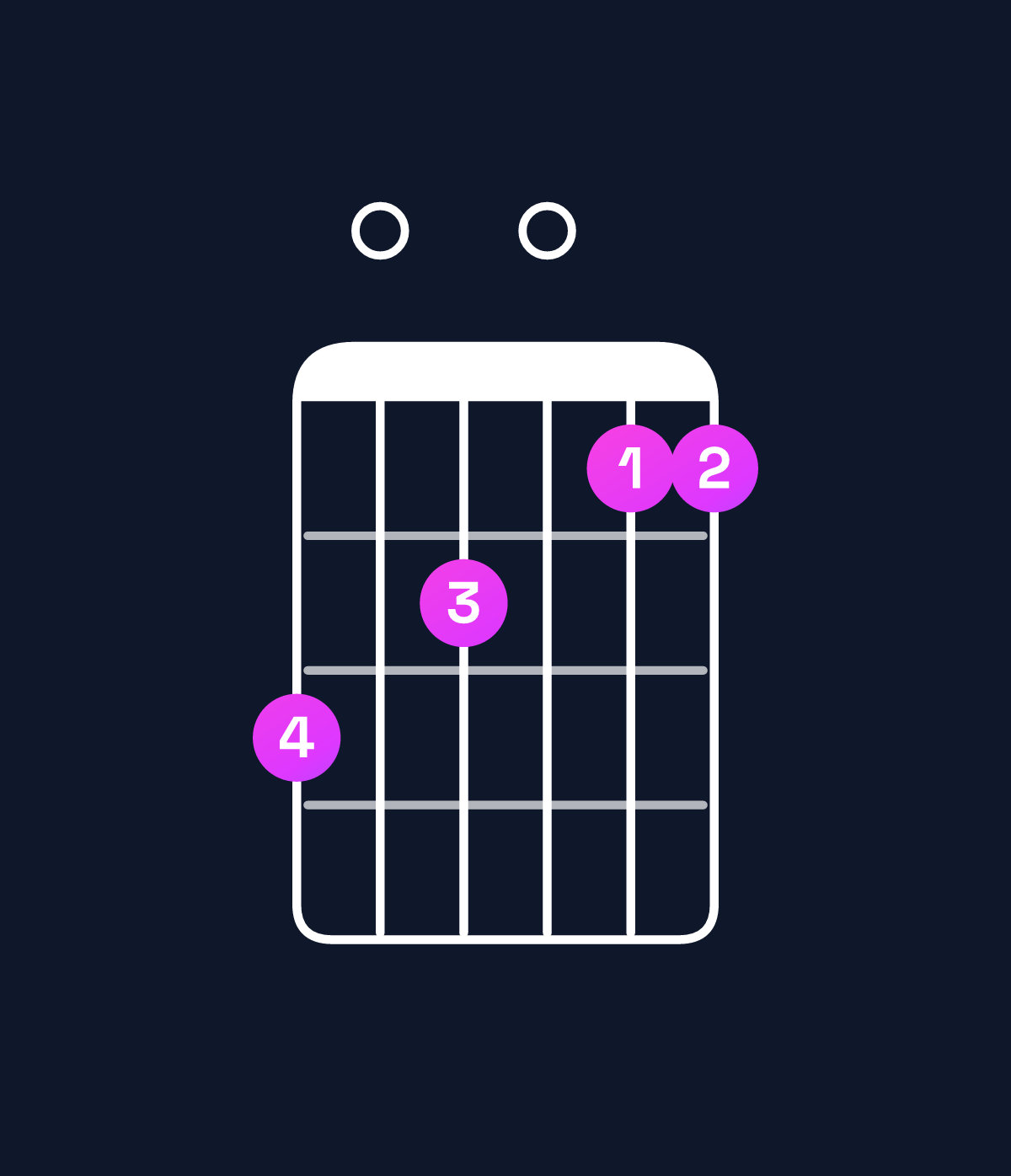 Chord chart for How to play G major 7th suspended 2nd / A (1st inversion) chord on guitar — Shape 504033 | Guitar Wiz