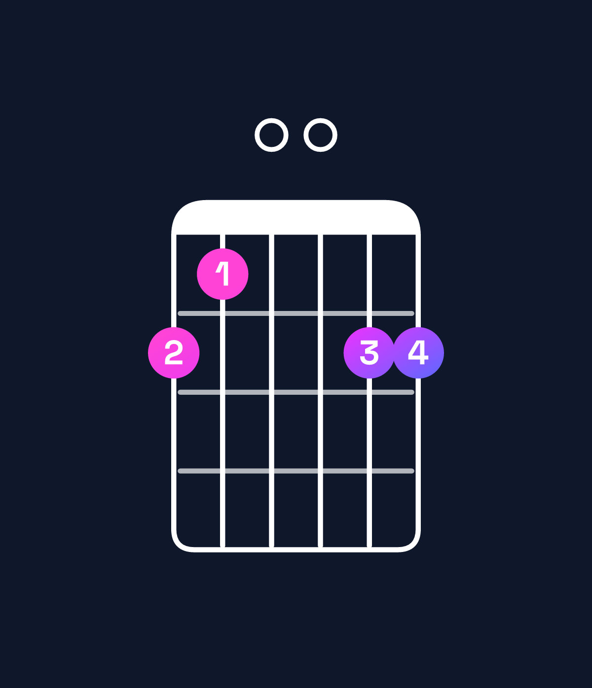 Chord chart for How to play G major 7th suspended 2nd / D (2nd inversion) chord on guitar — Shape a900aa | Guitar Wiz