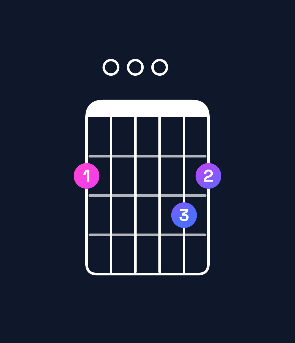 Chord chart for How to play G major 7th suspended 2nd / F♯ (3rd inversion) chord on guitar — Shape 200032 | Guitar Wiz