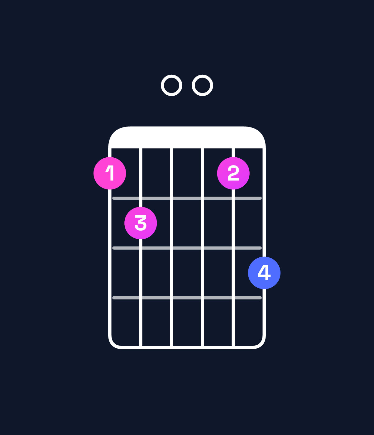 Chord chart for How to play G major 7th suspended 4th / C (1st inversion) chord on guitar — Shape 89008a | Guitar Wiz