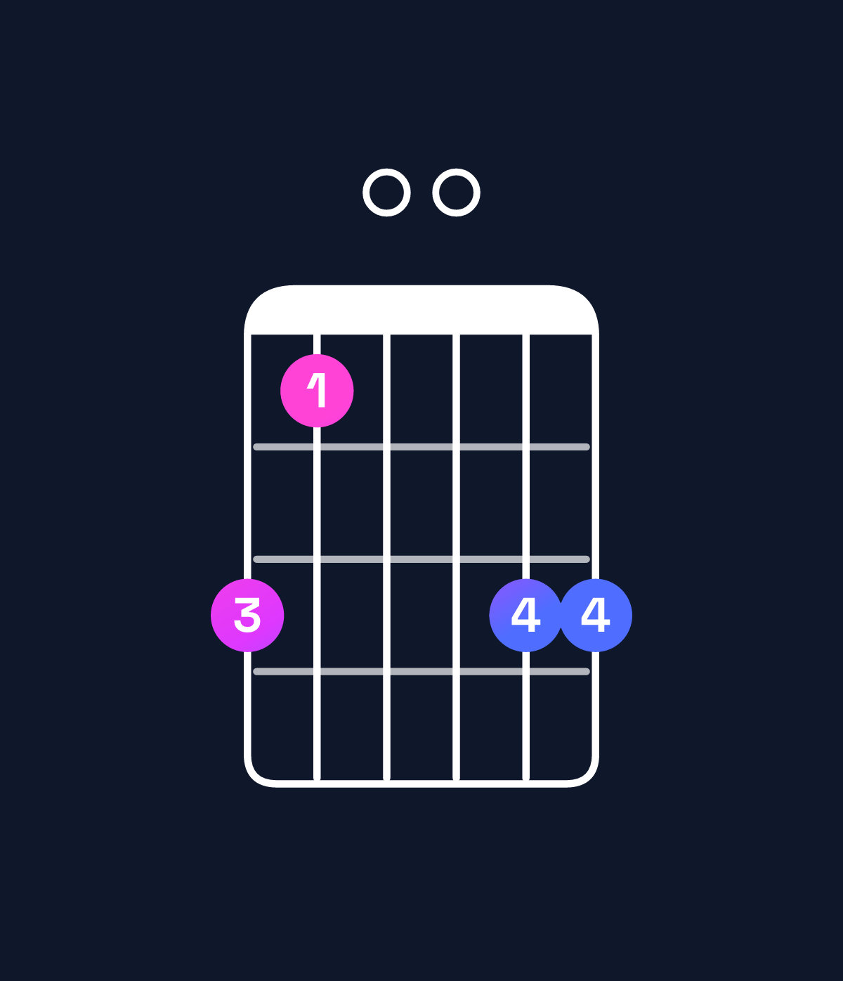 Chord chart for How to play G major 7th / B (1st inversion) chord on guitar — Shape 750077 | Guitar Wiz