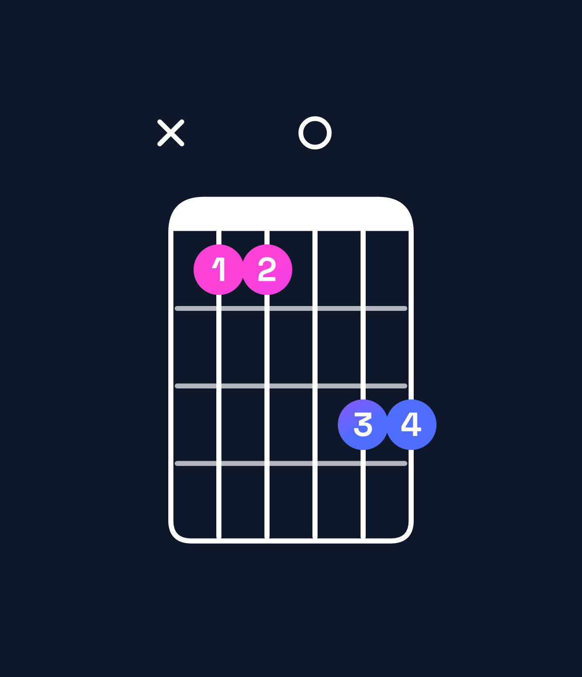 Chord chart for How to play G major 7th / D (2nd inversion) chord on guitar — Shape x55077 | Guitar Wiz