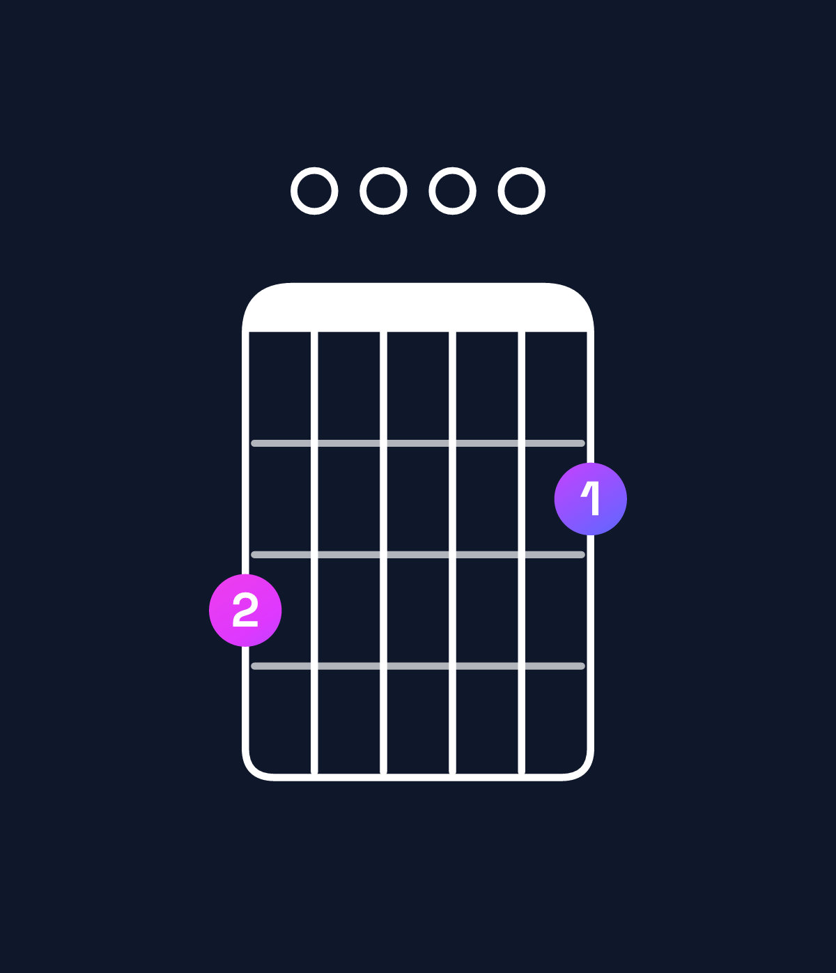 Chord chart for How to play G major 9 chord on guitar — Shape 300002 | Guitar Wiz