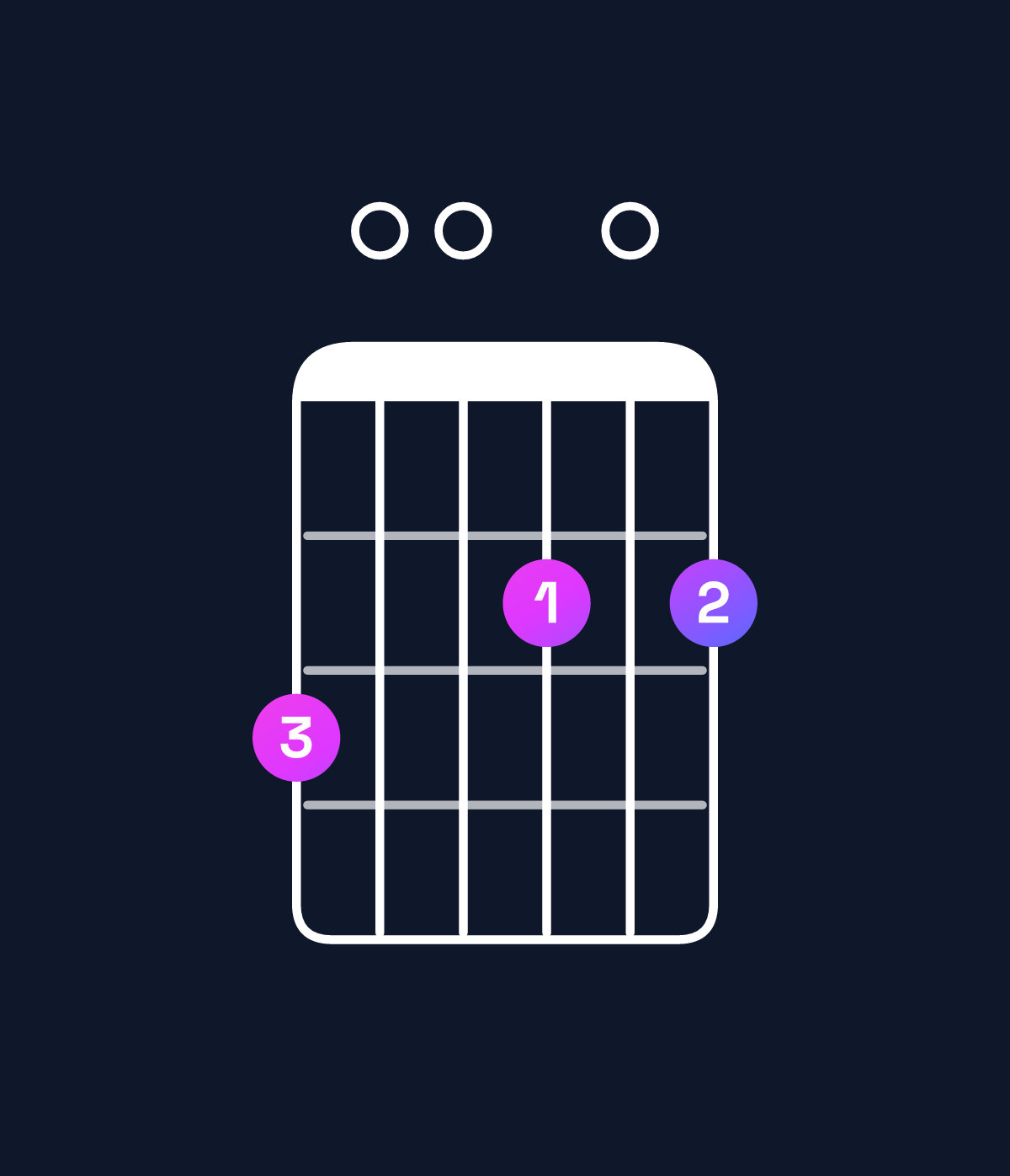 Chord chart for How to play G major 9 chord on guitar — Shape 300202 | Guitar Wiz