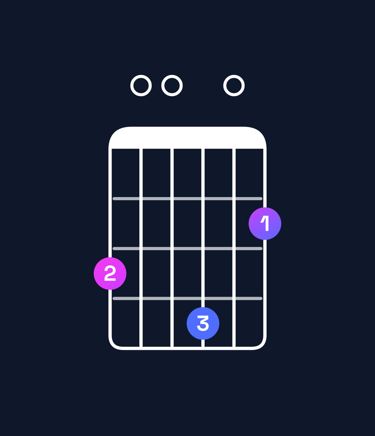 Chord chart for How to play G major 9 chord on guitar — Shape 300402 | Guitar Wiz