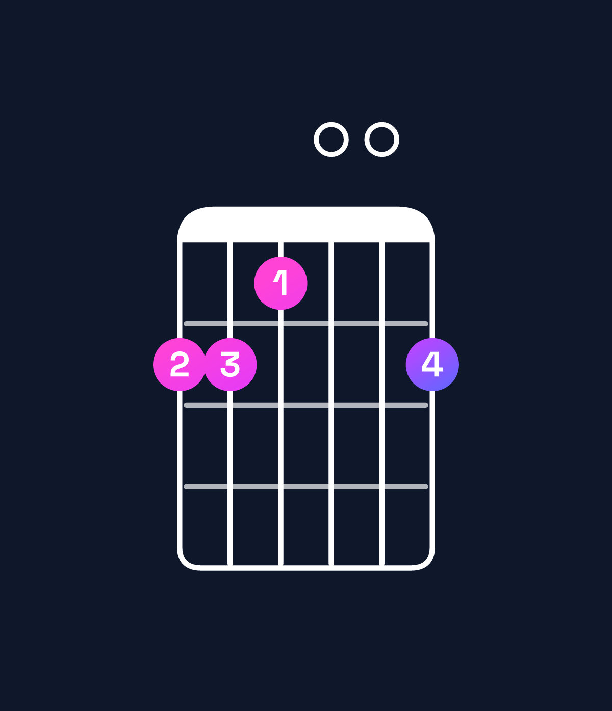 Chord chart for How to play G major 9 / A (4th inversion) chord on guitar — Shape 554005 | Guitar Wiz