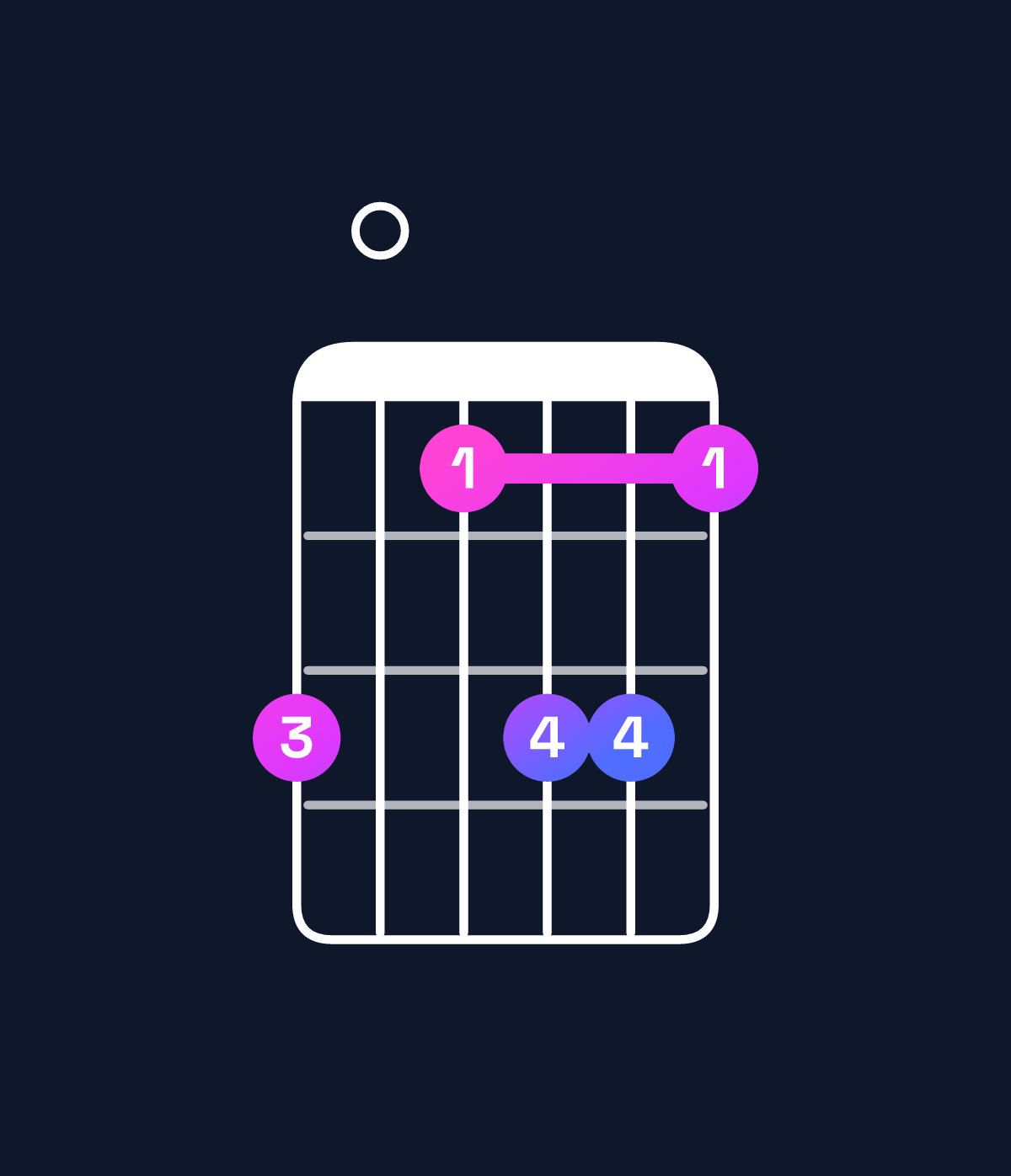 Chord chart for How to play G major 9 / B (1st inversion) chord on guitar — Shape 705775 | Guitar Wiz