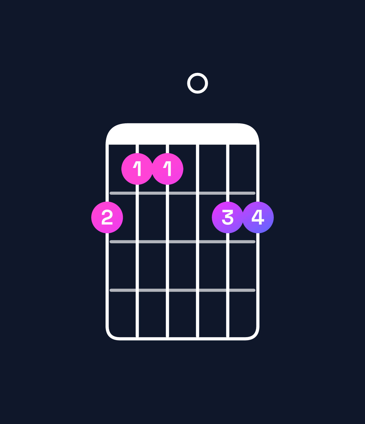 Chord chart for How to play G major 9 / D (2nd inversion) chord on guitar — Shape a990aa | Guitar Wiz