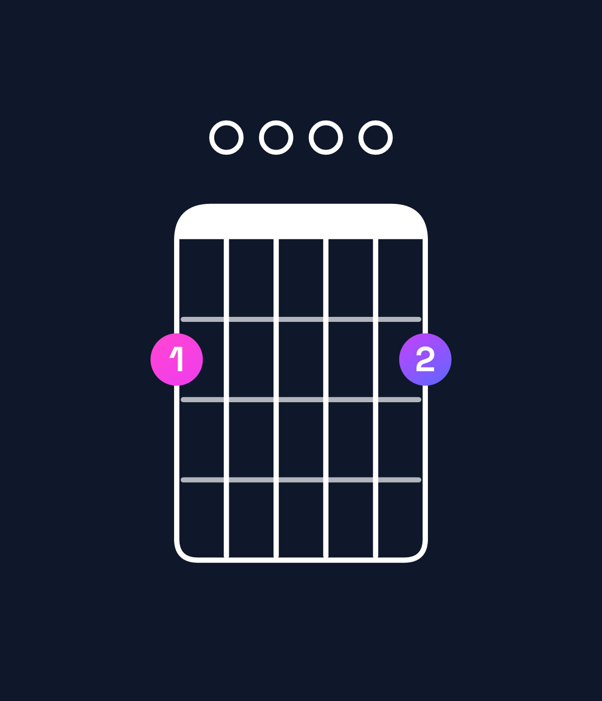 Chord chart for How to play G major 9 / F♯ (3rd inversion) chord on guitar — Shape 200002 | Guitar Wiz