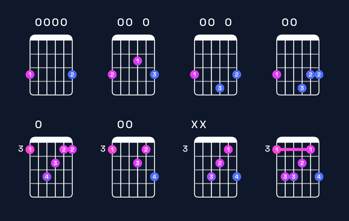 Chord chart for G major add 9 Guitar Chord: Notes, Intervals, Inversions & Shapes | Guitar Wiz