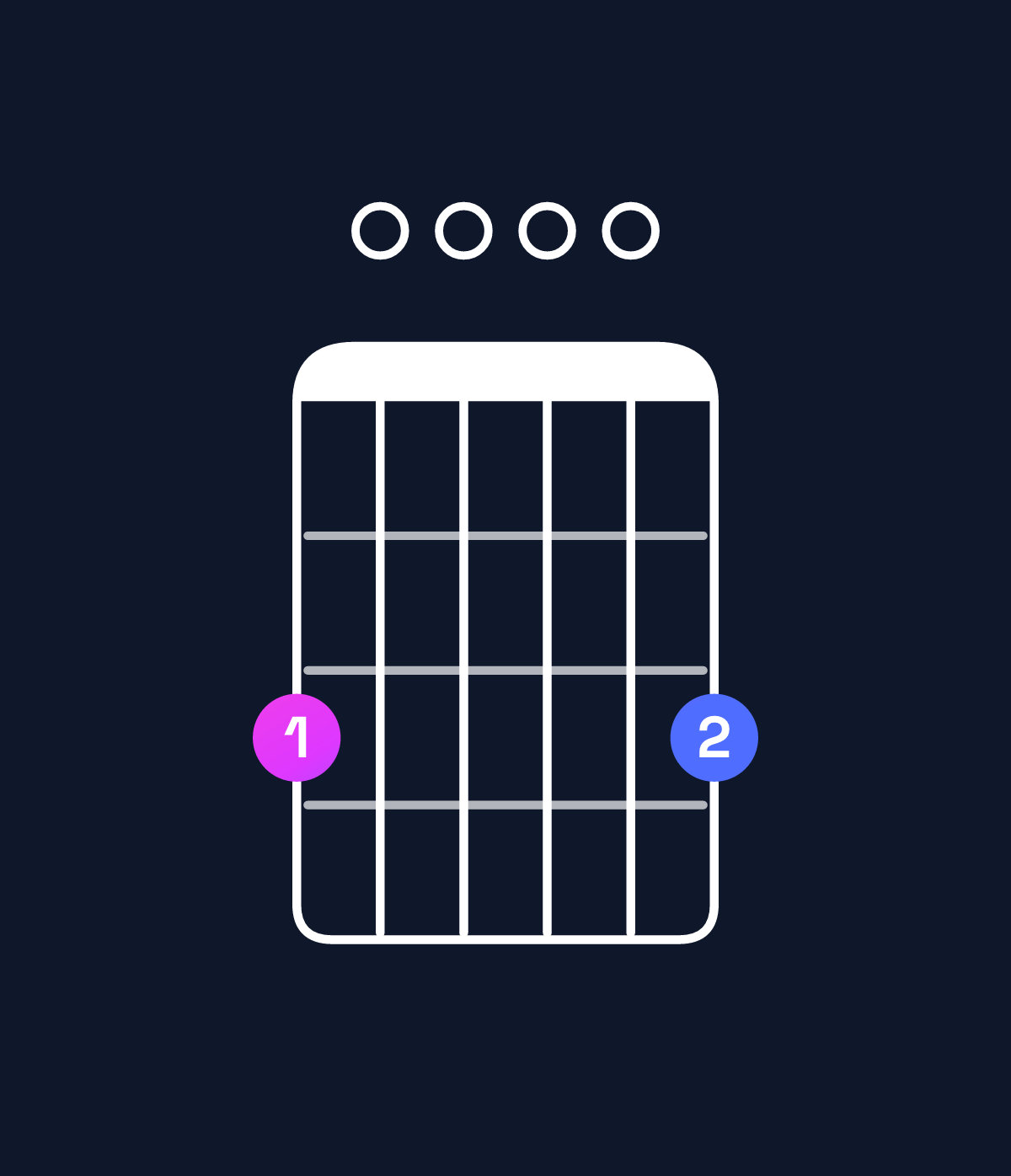 Chord chart for How to play G major add 9 chord on guitar — Shape 300003 | Guitar Wiz