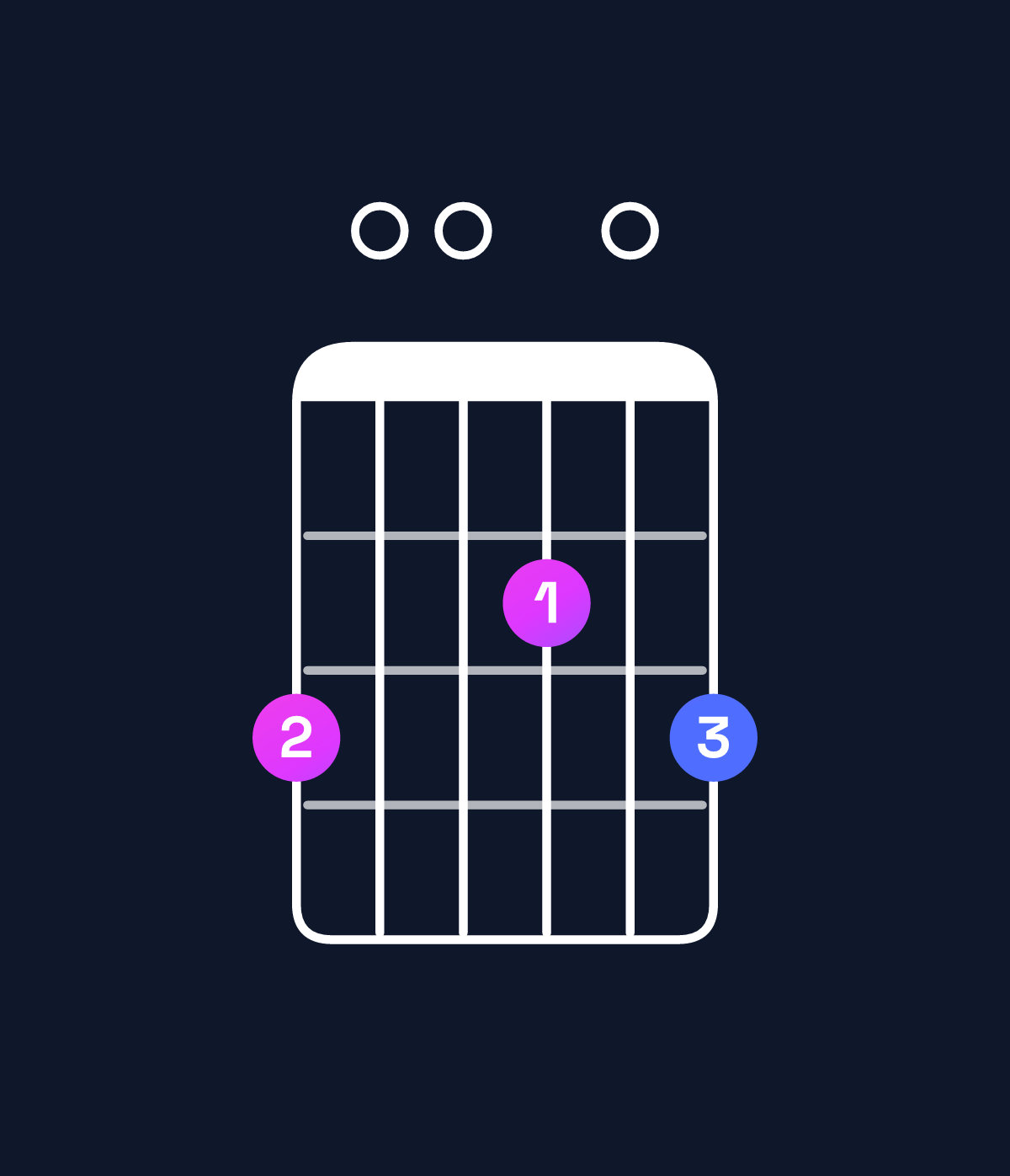 Chord chart for How to play G major add 9 chord on guitar — Shape 300203 | Guitar Wiz
