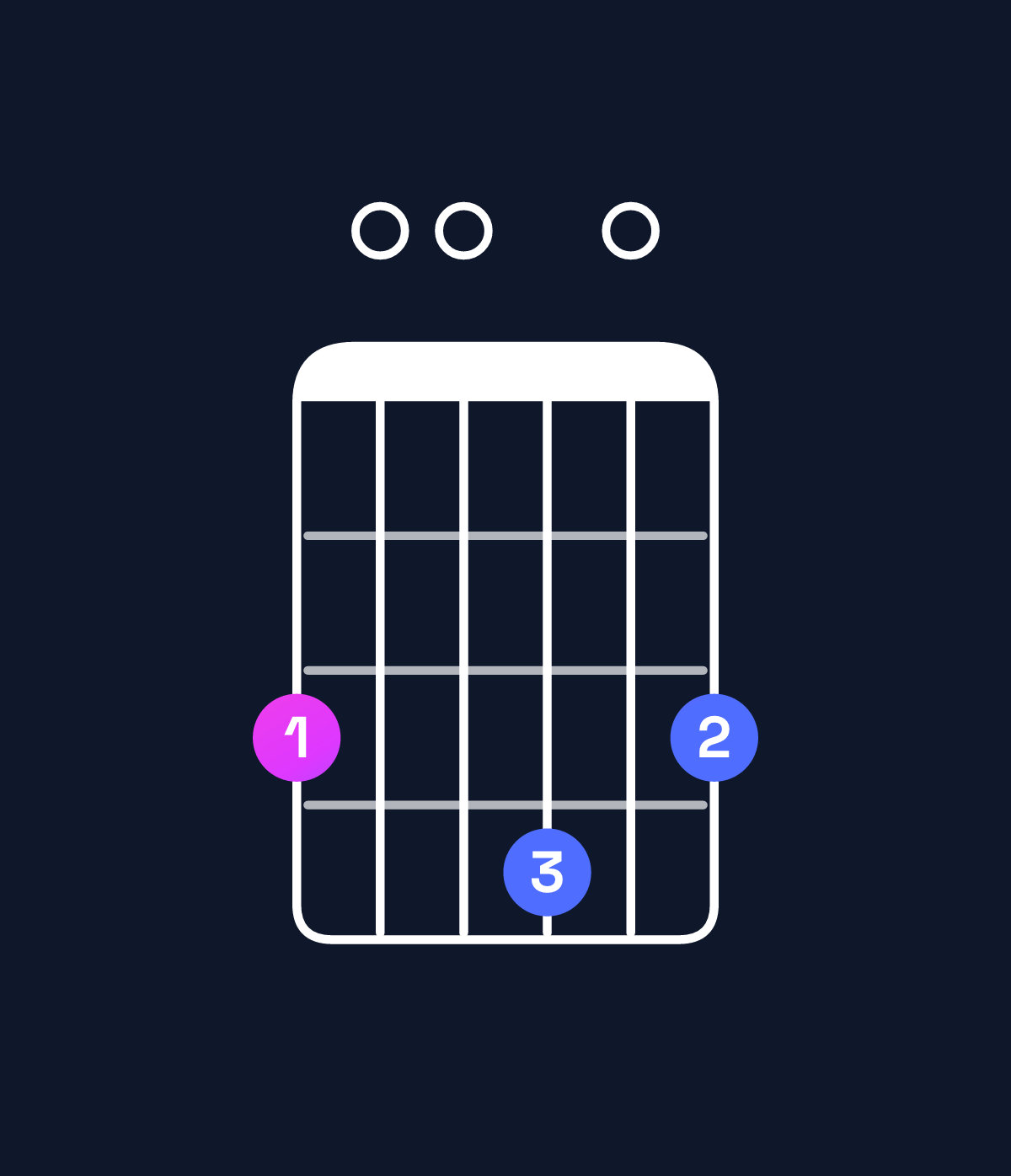 Chord chart for How to play G major add 9 chord on guitar — Shape 300403 | Guitar Wiz