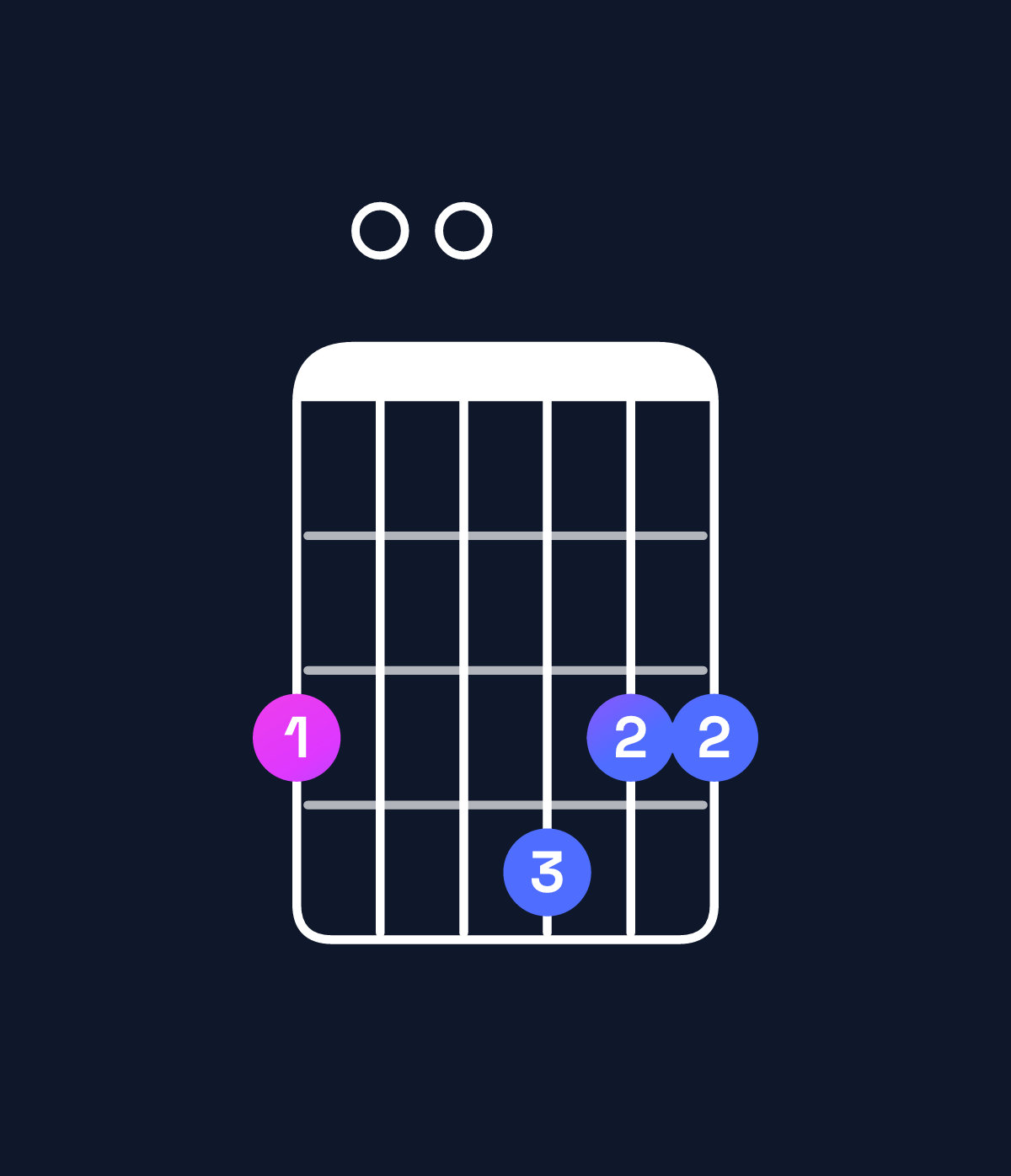 Chord chart for How to play G major add 9 chord on guitar — Shape 300433 | Guitar Wiz