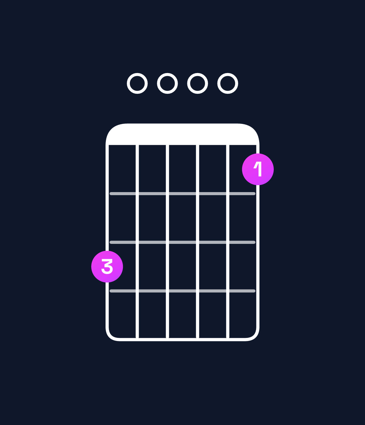 Chord chart for How to play G major add 9 / B (1st inversion) chord on guitar — Shape 700005 | Guitar Wiz