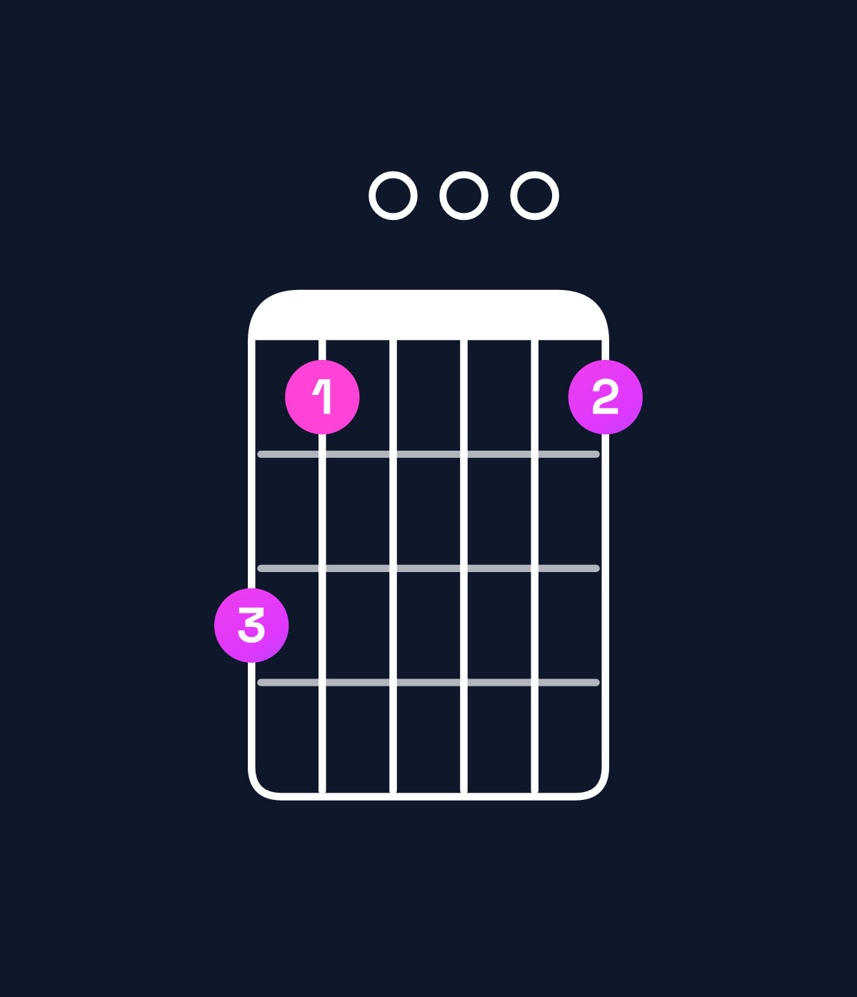 Chord chart for How to play G major add 9 / B (1st inversion) chord on guitar — Shape 750005 | Guitar Wiz