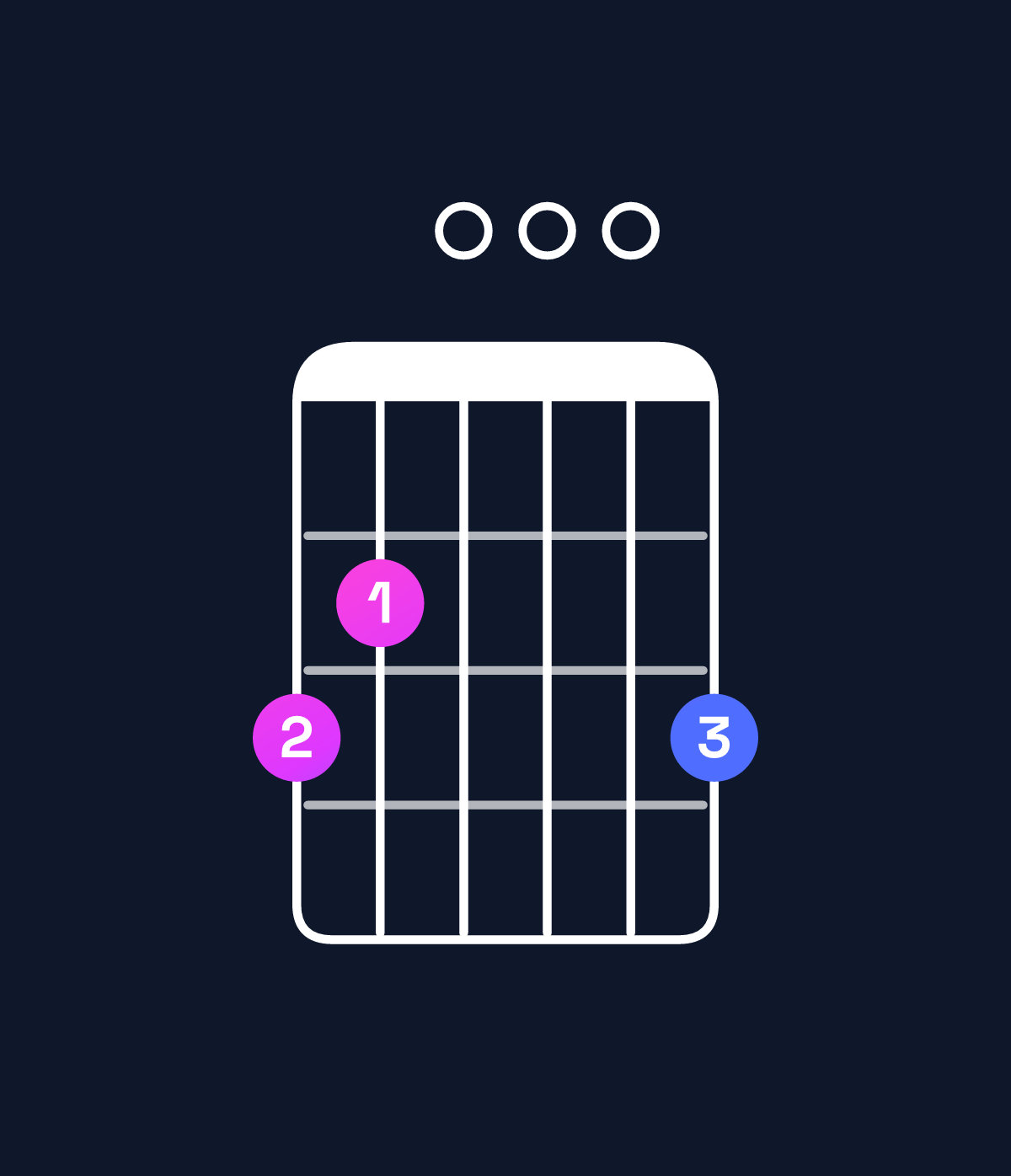 Chord chart for How to play G major chord on guitar — Shape 320003 | Guitar Wiz