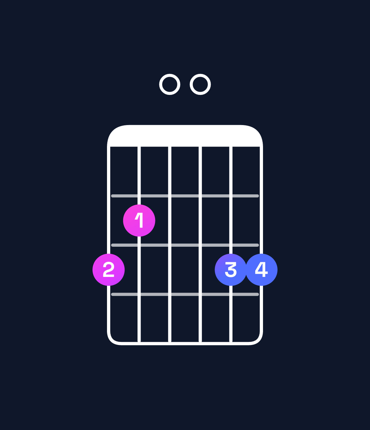 Chord chart for How to play G major chord on guitar — Shape 320033 | Guitar Wiz