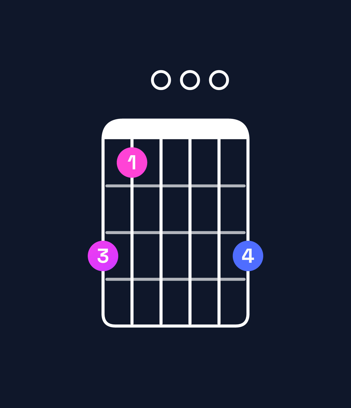 Chord chart for How to play G major / B (1st inversion) chord on guitar — Shape 750007 | Guitar Wiz