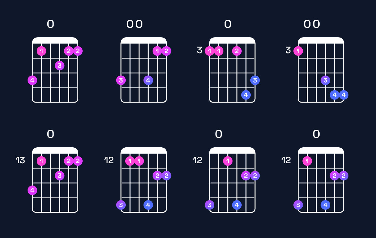 Chord chart for G minor 11 Guitar Chord: Notes, Intervals, Inversions & Shapes | Guitar Wiz