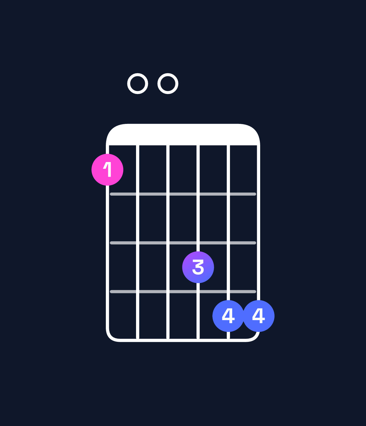 Chord chart for How to play G minor 11 chord on guitar — Shape 300566 | Guitar Wiz